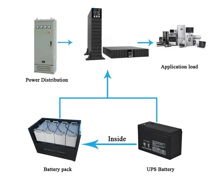 rack mount type ups